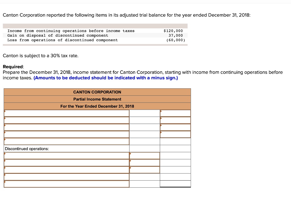 SOLVED Canton Corporation reported the following items in its adjusted