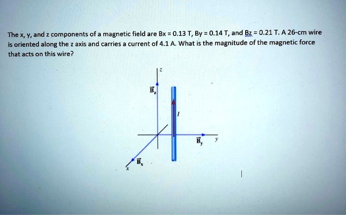 SOLVED: The %, Y, and components of a magnetic field are Bx = 0.13 T,By ...