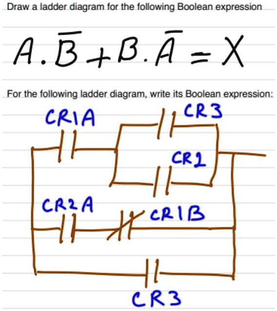 SOLVED: Draw a ladder diagram for the following Boolean expression A.B ...