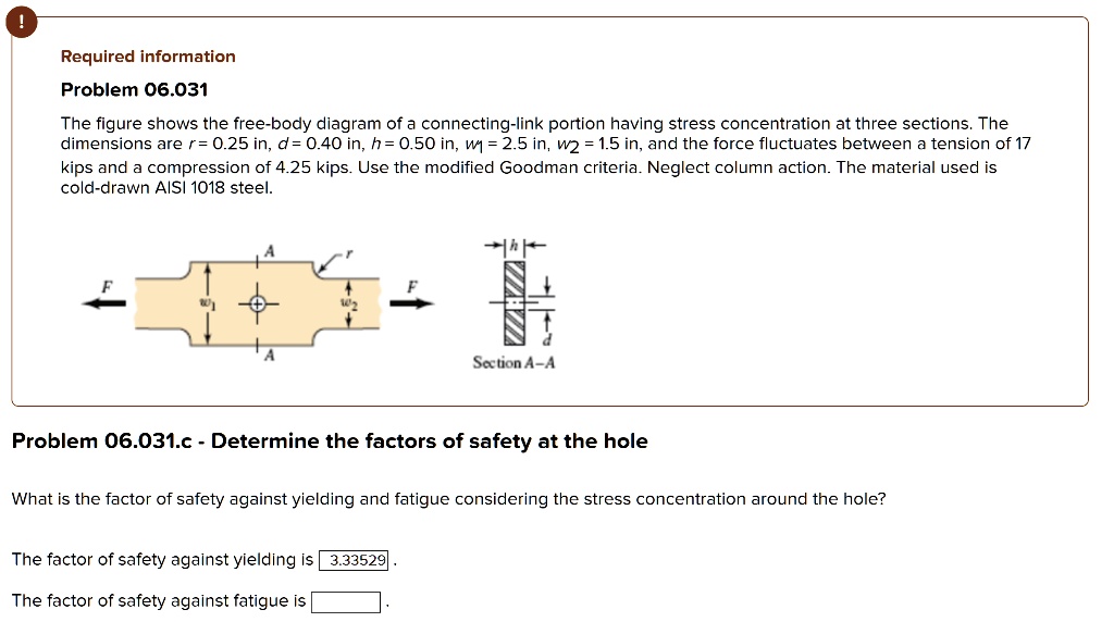 SOLVED: Required Information Problem 06.031 The Figure Shows The Free ...