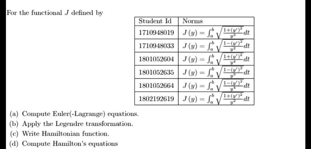 For the functional J defined by
Student Id Norms
1710948019 J(y) = ^b √((1+(y')^2)/(y^2)) dt
1710948033 J(y) = ^b √((1-(y')^2)/(y^2)) dt
1801052604 J(y) = ^b √((1+(y')^4)/(y^2)) dt
1801052635 J(y) = ^b √((1-(y')^2)/(y^4)) dt
1801052664 J(y) = ^b √((1-(y')^2)/(y^4)) dt
1802192619 J(y) = ^b √((1+(y')^2)/(y^2)) dt
(a) Compute Euler(-Lagrange) equations.
(b) Apply the Legendre transformation.
(c) Write Hamiltonian function.
(d) Compute Hamilton's equations