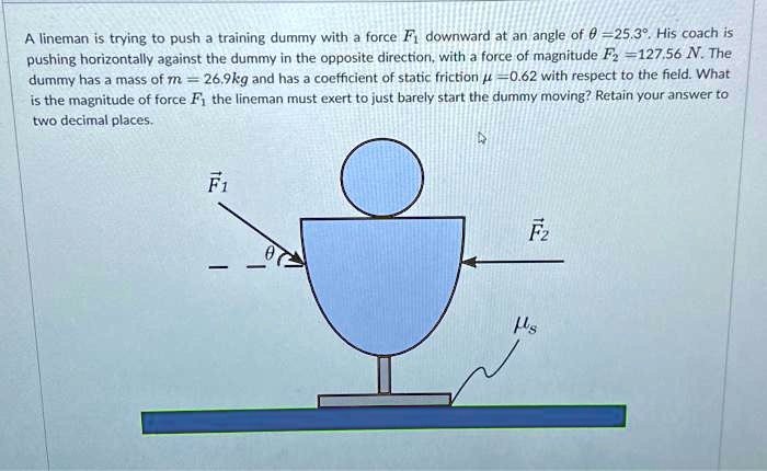 A lineman is trying to push a training dummy with a force F1...