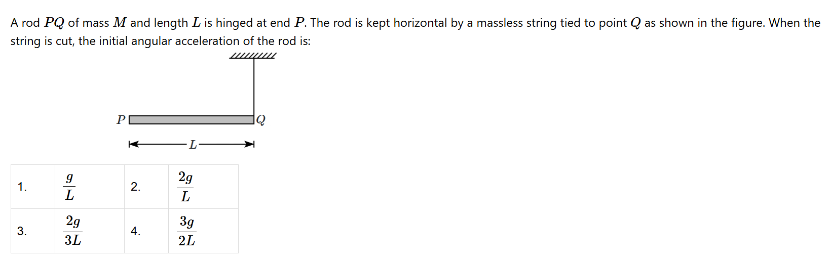 A rod P Q of mass M and length L is hinged at end P. The rod is kept ...