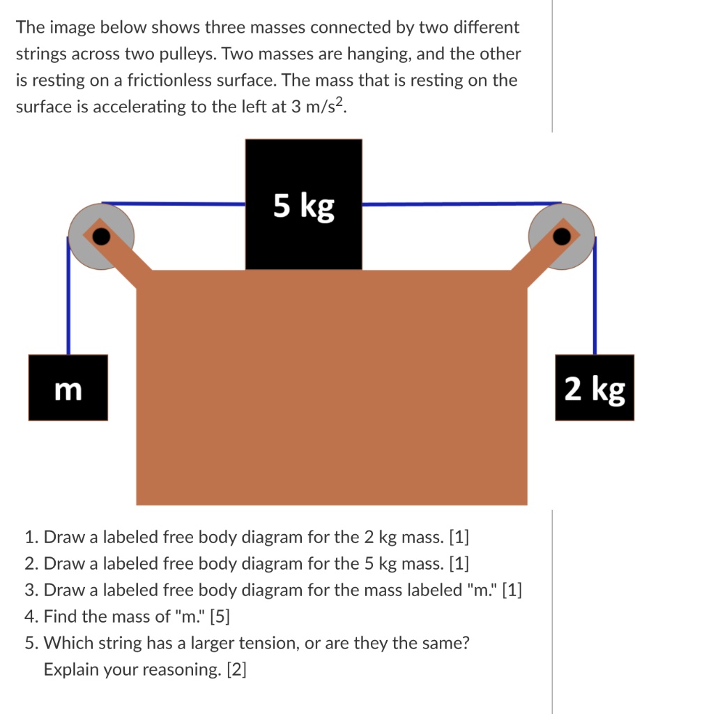 solved-the-image-below-shows-three-masses-connected-by-two-different-strings-across-two-pulleys