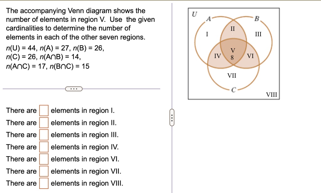 SOLVED: The accompanying Venn diagram shows the number of elements in ...