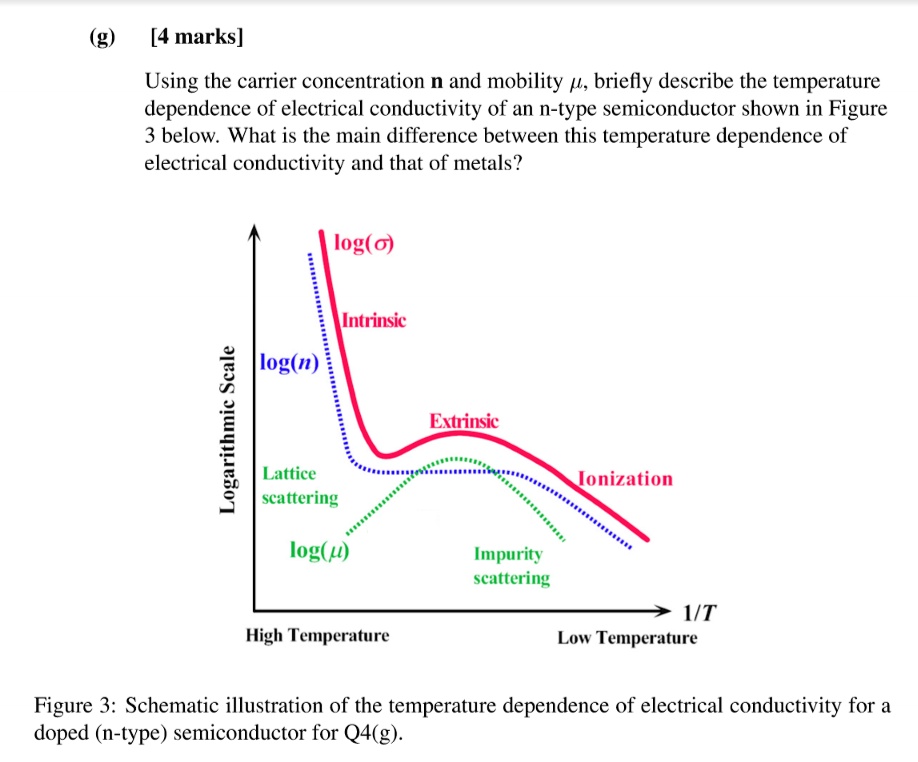 4 Marks Using The Carrier Concentration N And Mobility Briefly Describe ...