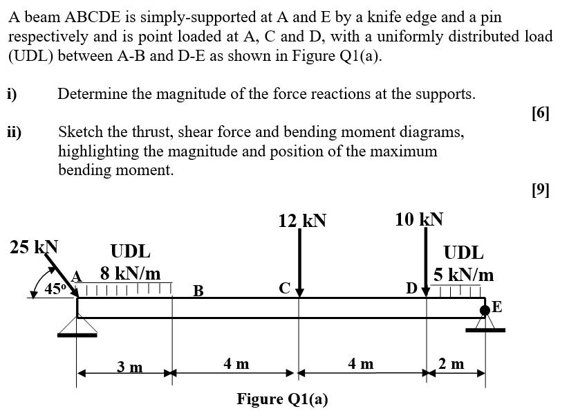 SOLVED: A beam ABCDE is simply-supported at A and E by a knife edge and ...
