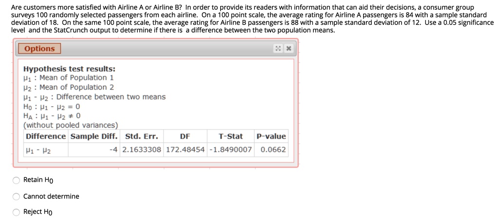 Are customers more satisfied with Airline A or Airline B? In order to provide its readers with information that can aid their decisions, a consumer group surveys 100 randomly selected passengers from each airline. On a 100 point scale, the average rating for Airline A passengers is 84 with a sample standard deviation of 18. On the same 100 point scale, the average rating for Airline B passengers is 88 with a sample standard deviation of 12. Use a 0.05 significance level and the StatCrunch output to determine if there is a difference between the two population means.
Hypothesis test results:
?1 : Mean of Population 1
?2 : Mean of Population 2
?1 - ?2 : Difference between two means
H0 : ?1 - ?2 = 0
HA : ?1 - ?2 ? 0
(without pooled variances)
Difference Sample Diff. Std. Err. DF T-Stat P-value
?1 - ?2 -4 2.1633308 172.48454 -1.8490007 0.0662
Retain H0
Cannot determine
Reject H0
