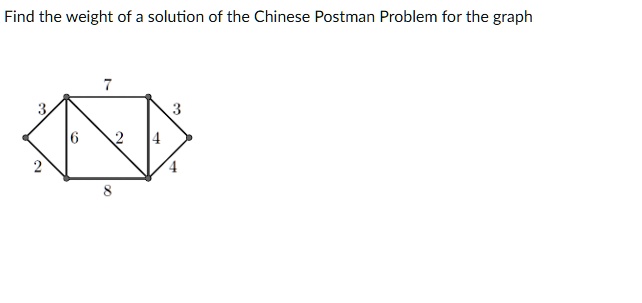 SOLVED: Find the weight of solution of the Chinese Postman Problem for ...