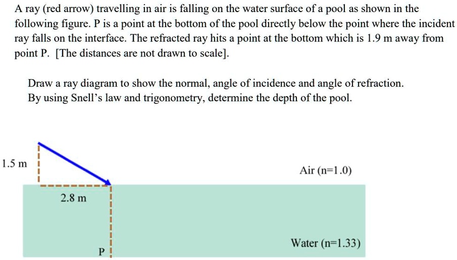 A ray (red arrow) travelling in air is falling on the water surface of ...