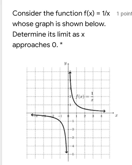 SOLVED: Consider the function f(x) = Ix poin whose graph is shown below ...