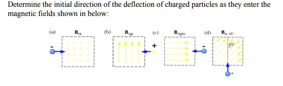 SOLVED: Determine the initial direction Of the deflection Of charged ...