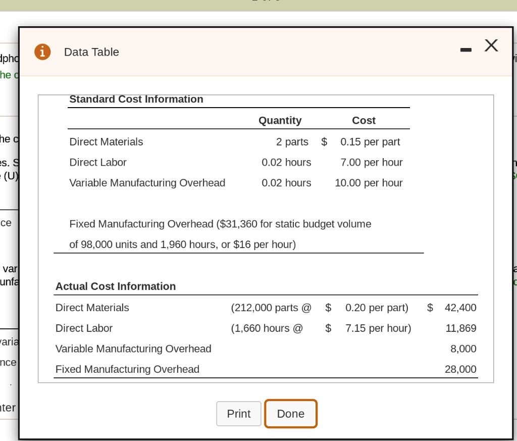 SOLVED Requirement 2. For manufacturing overhead, compute the variable