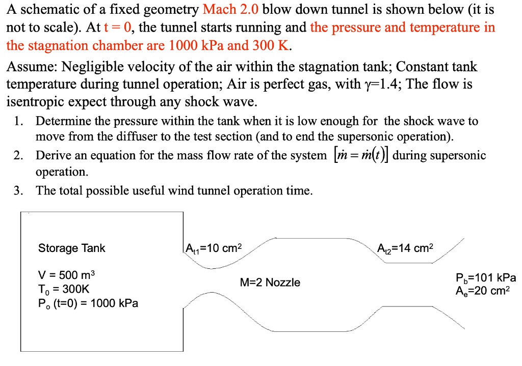 SOLVED: A schematic of a fixed geometry Mach 2.0 blowdown tunnel is ...