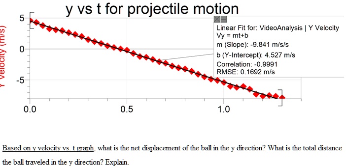 Graphical Analysis Of Linear Motion