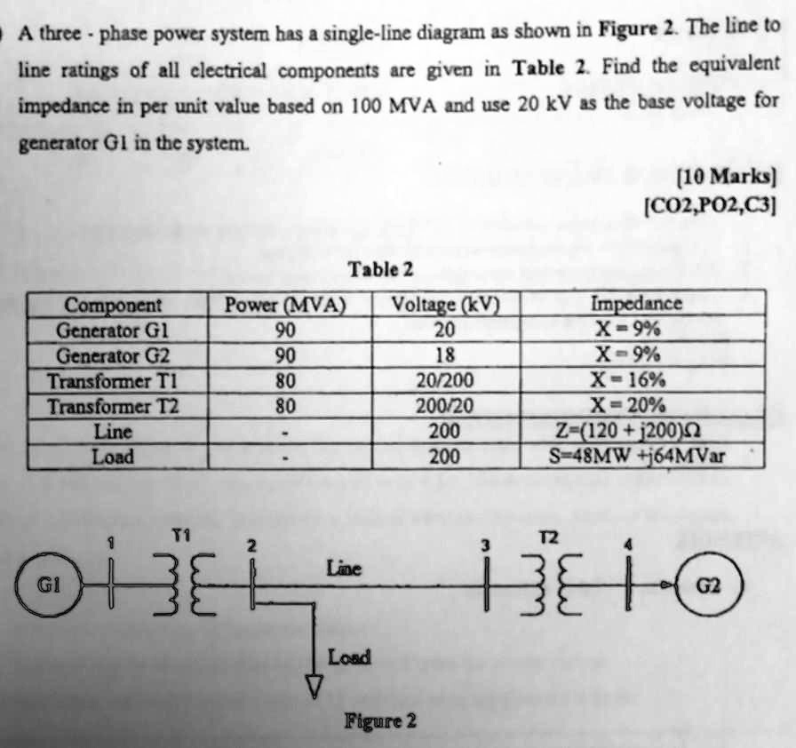 Solved A Three Phase Power System Has A Single Line Diagram As Shown In Figure 2 The Line To 9825