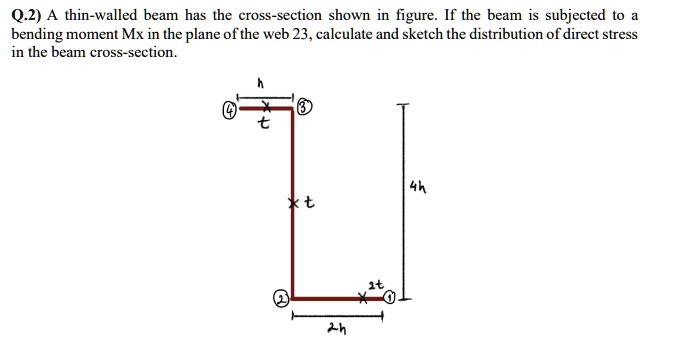 solved 1.1 the beam of a rectangular thin-walled... q2 a thin walled beam has the cross section shown in figure if the beam ...