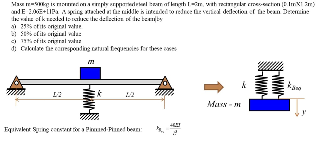 texts mass m 500 kg is mounted on a simply supported steel beam of ...