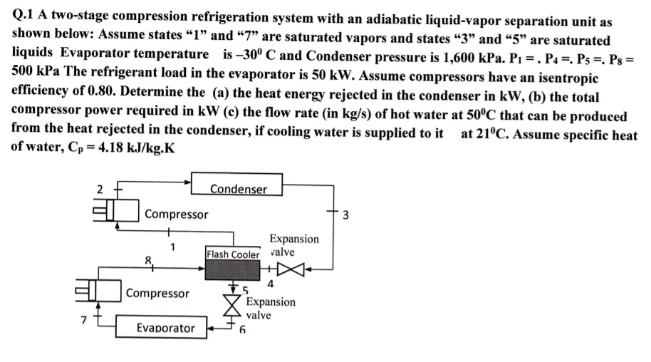 SOLVED: Q.1 A two-stage compression refrigeration system with an ...