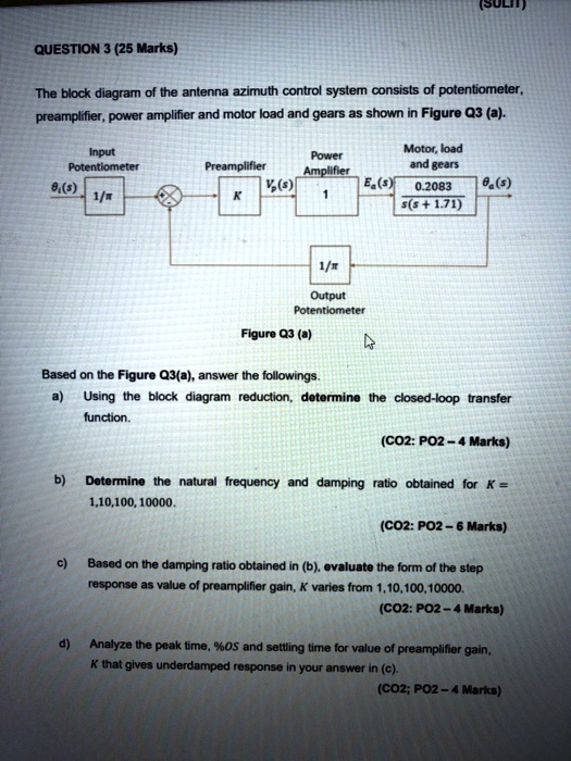 Solved Question 3 25 Marks The Block Diagram Of The Antenna Azimuth Control System Consists 