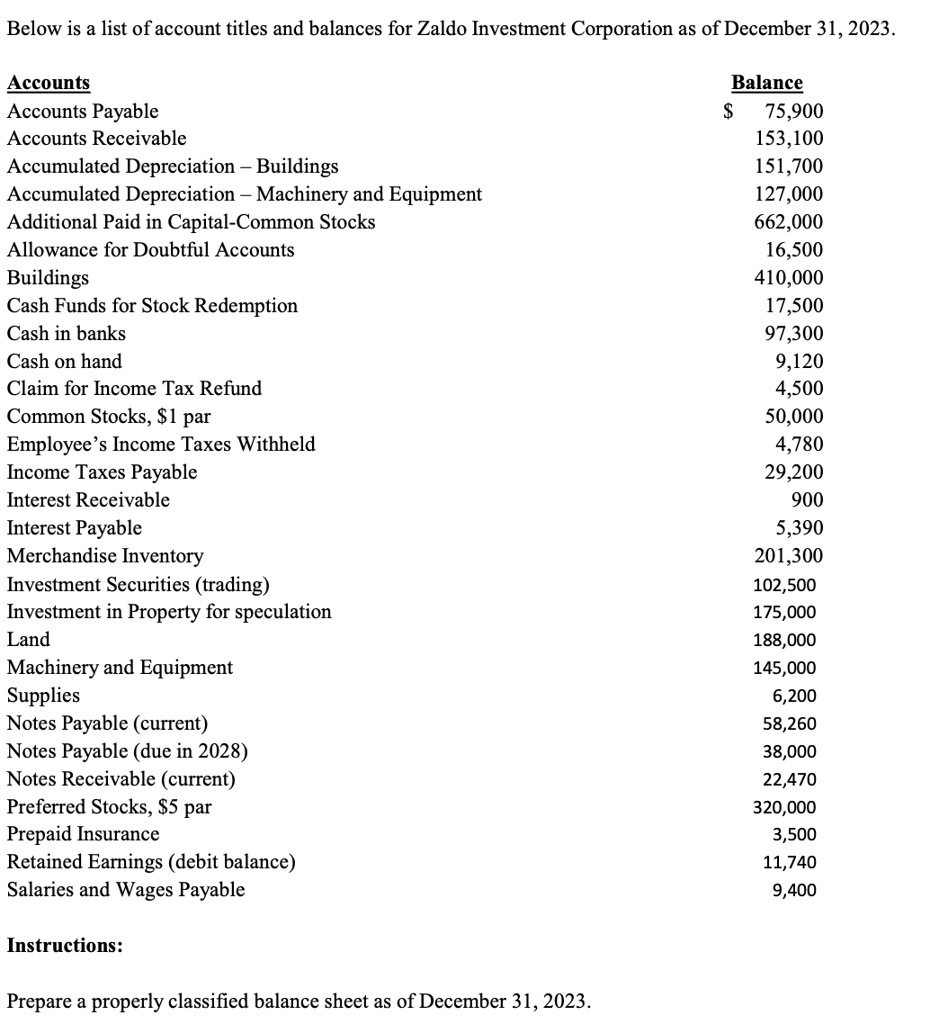 SOLVED Below is a list of account titles and balances for Zaldo Investment Corporation as of