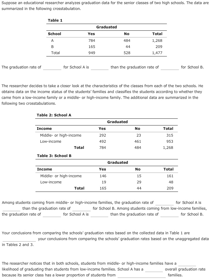 suppose an educational researcher analyzes graduation data for the ...