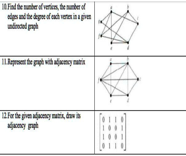 SOLVED: LO: Find The Number Of Vertices, The Number Of Edges, And The ...