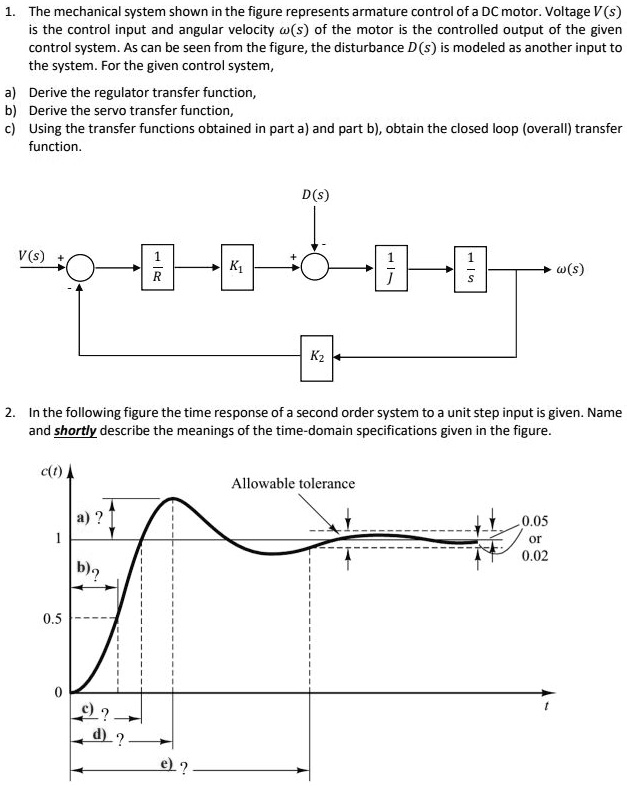 SOLVED The mechanical system shown in the figure represents armature