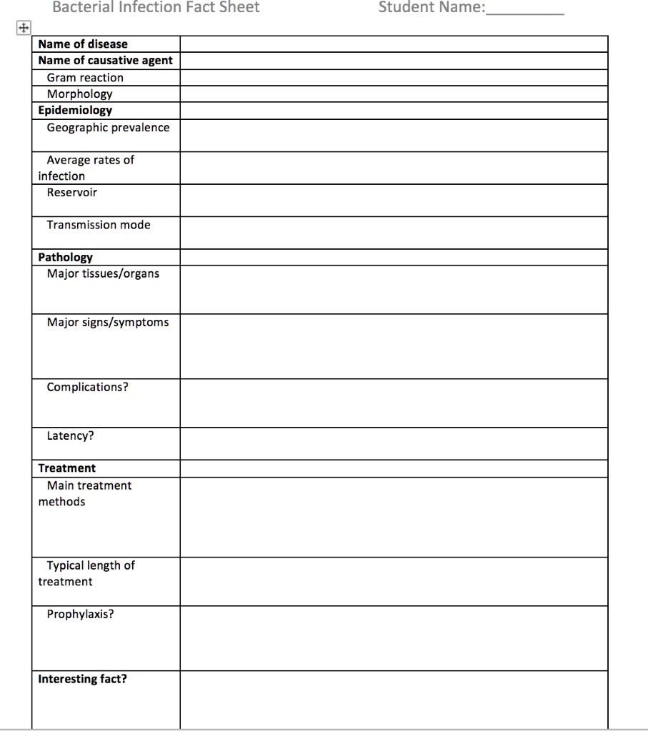 SOLVED: Bacterial Infection Fact Sheet Student Name: Name of disease ...