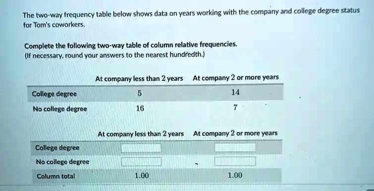 SOLVED The two way frequency table below shows data on years