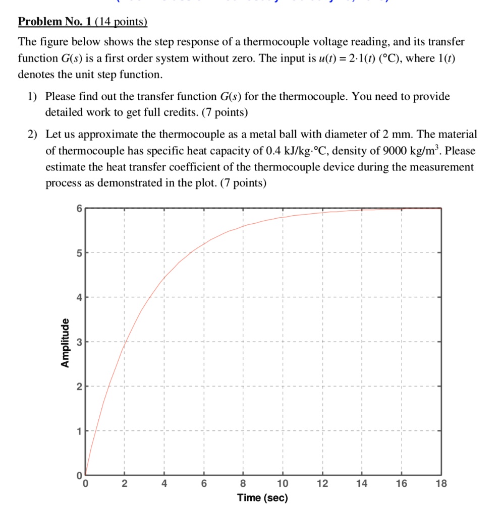 SOLVED: Problem No. 1 (14 points) The figure below shows the step ...