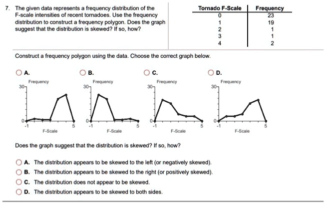 SOLVED: The given data represents the frequency distribution of the F ...