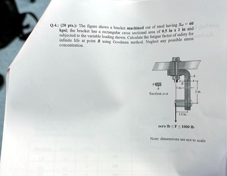 q4 mathbf2 0 pts the figure shows a bracket machined out of steel having stext ut mathbf6 0 kpsi the bracket has a rectangular cross sectional area of 05 mathrmin times 1 mathrmin and subje 00844