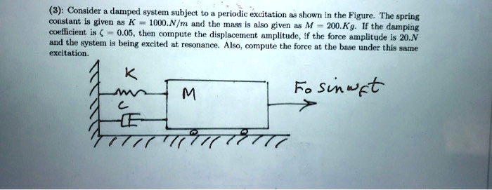 (3): Consider a damped system subject to a periodic excitation as shown ...