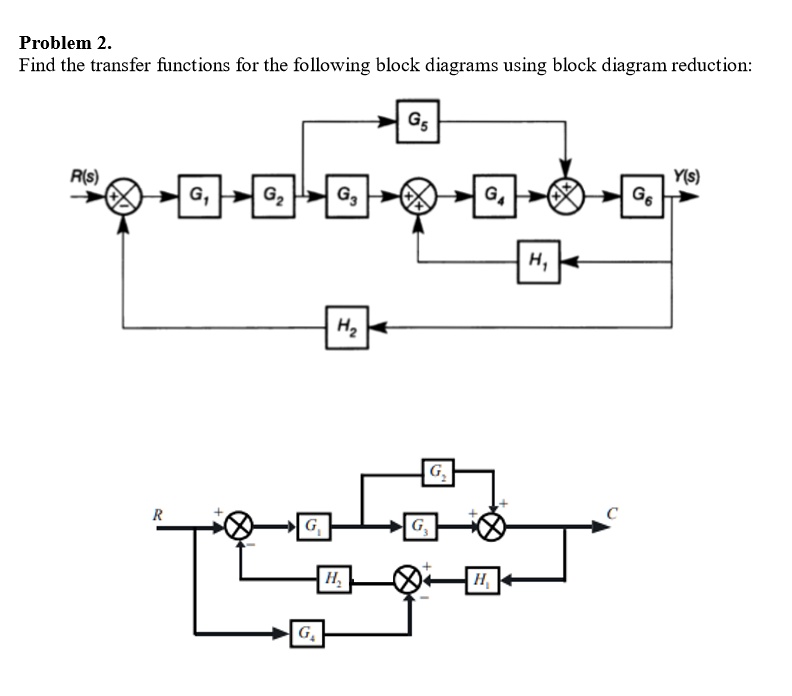Reducing Transfer Function Blocks SOLVED: Problem 2. Find the transfer functions for the following block ...
