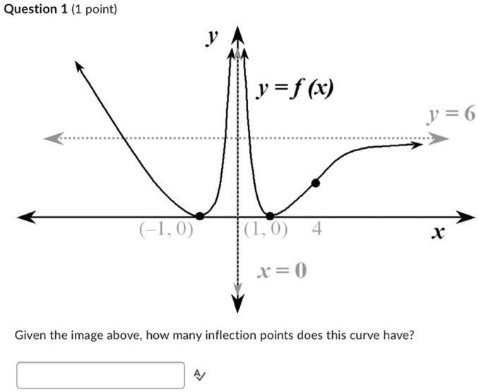 Question 1 (1 point)
y = f(x)
y = 6
(-1, 0)
(1, 0) 4
x = 0
Given the image above, how many inflection points does this curve have?