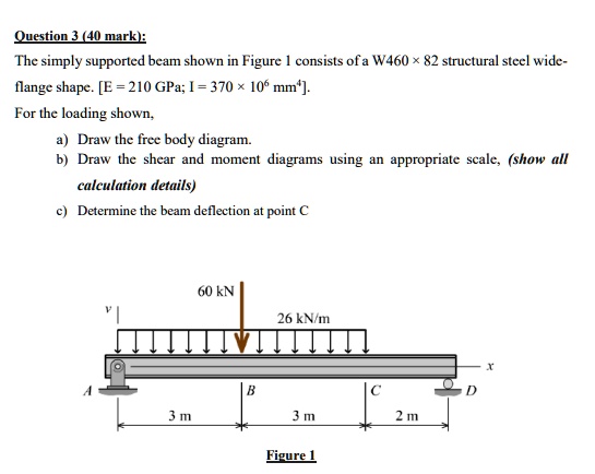 SOLVED: Question 3 (40 mark): The simply supported beam shown in Figure ...