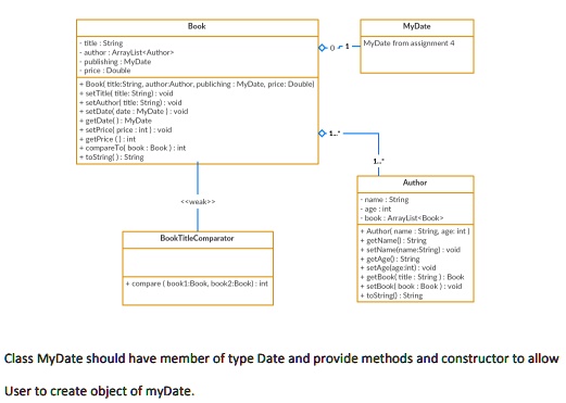 SOLVED: Implement the classes in the following class diagram. The Book ...