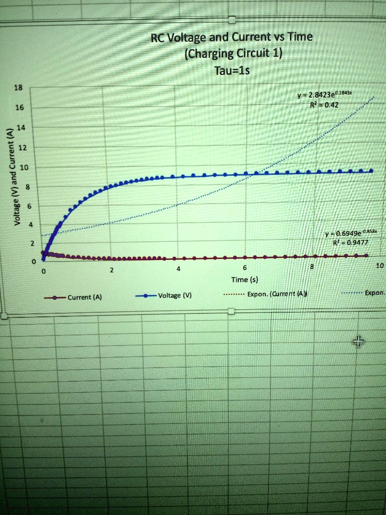 SOLVED Can you please determine V/V0, current max, and charge from the
