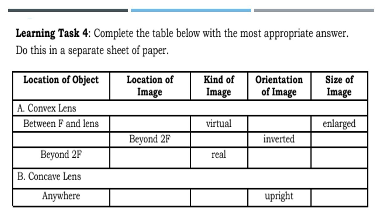 learning task 4 complete the table below with the most appropriate answer
