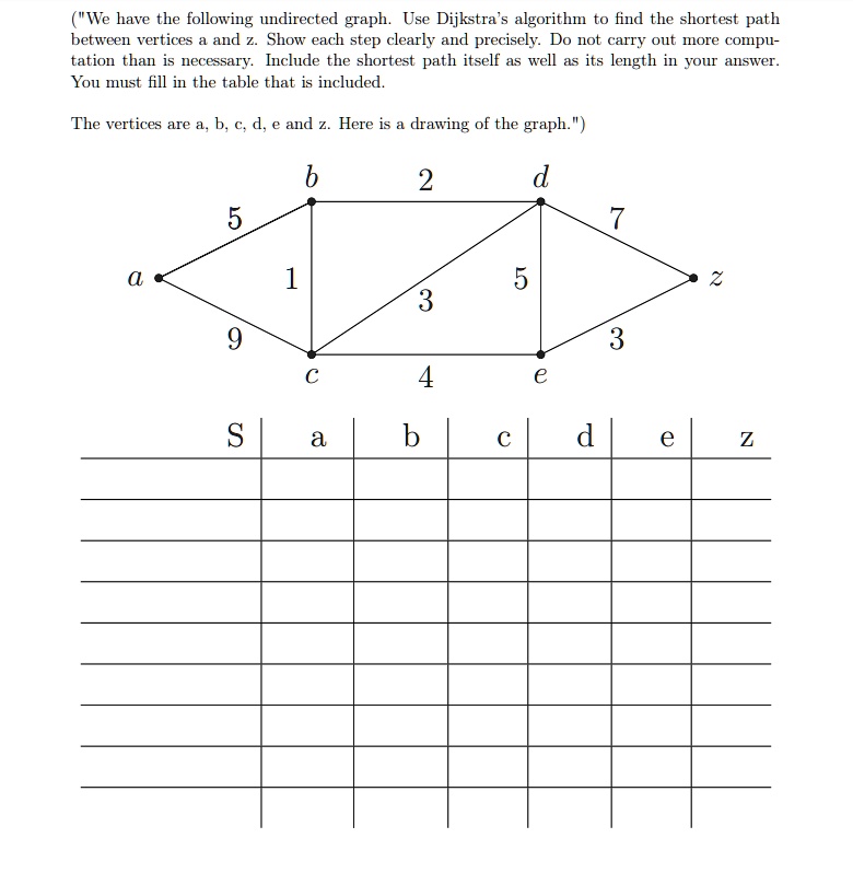 SOLVED: We have the following undirected graph. Use Dijkstra's ...
