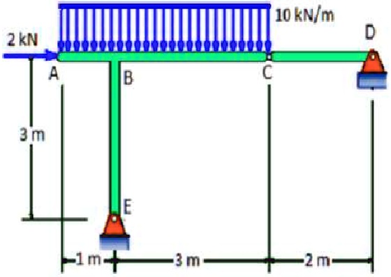 SOLVED: The rectangular distributed force in the section ABC has a ...