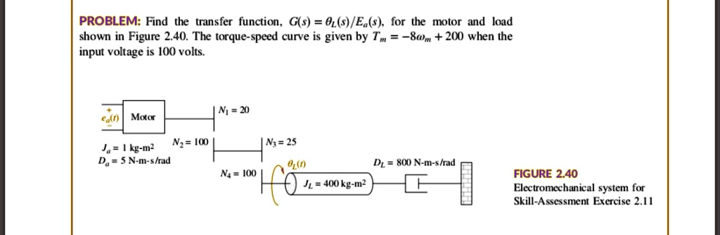 PROBLEM: Find the transfer function, G(s) = (s)/Ea(s), for the motor ...