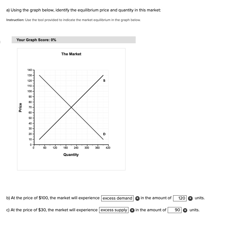 SOLVED Using the graph below, identify the equilibrium price and quantity in this market