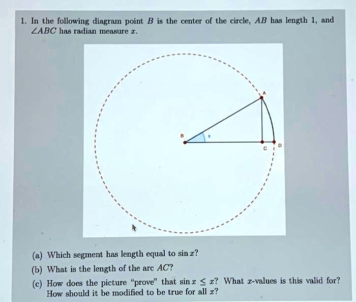 1. In the following diagram point B is the center of the circle, AB has length 1, and ∠ABC has radian measure x.
(a) Which segment has length equal to sin x?
(b) What is the length of the arc AC?
(c) How does the picture p̈roveẗhat sin x ≤ x? What x-values is this valid for?
How should it be modified to be true for all x?