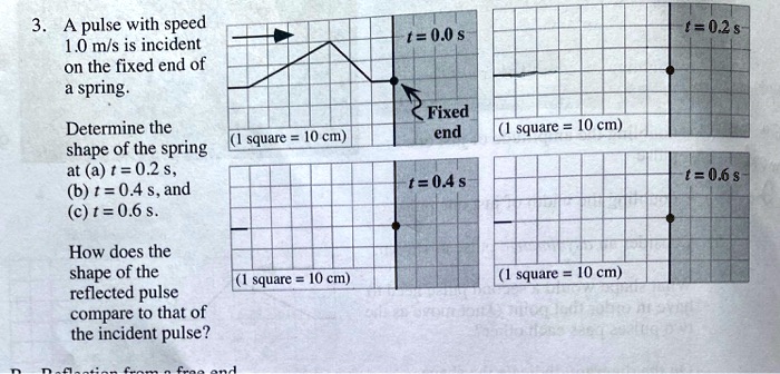 SOLVED: A pulse with speed 1.0 mls is incident on the fixed end of ...