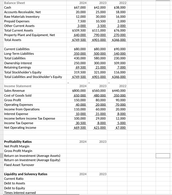 SOLVED What are the values for Profitability ratios? Both 2023 2024