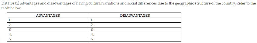 SOLVED: List five (s) advantages and disadvantages of having cultural ...