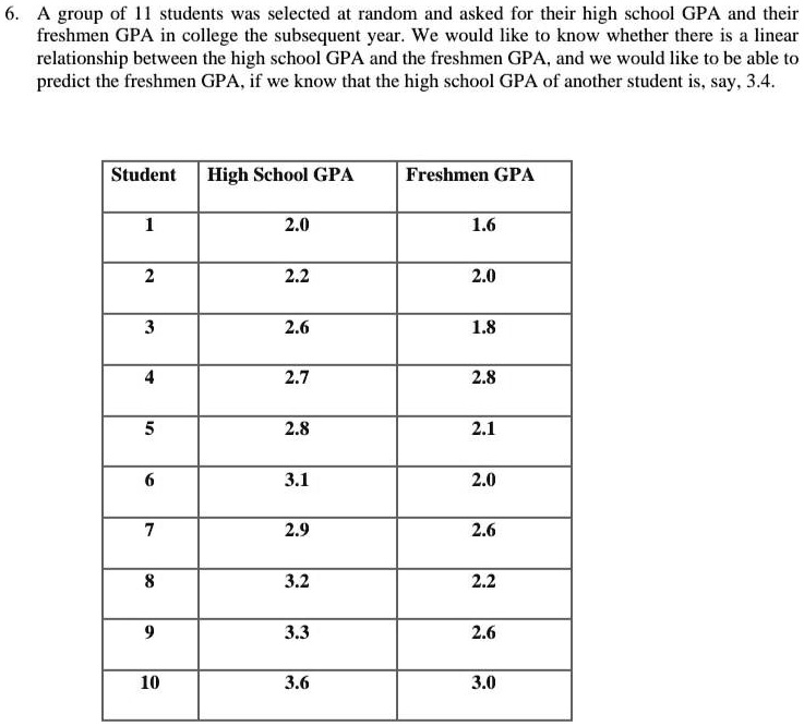 SOLVED A group of 11 students was selected at random and asked for