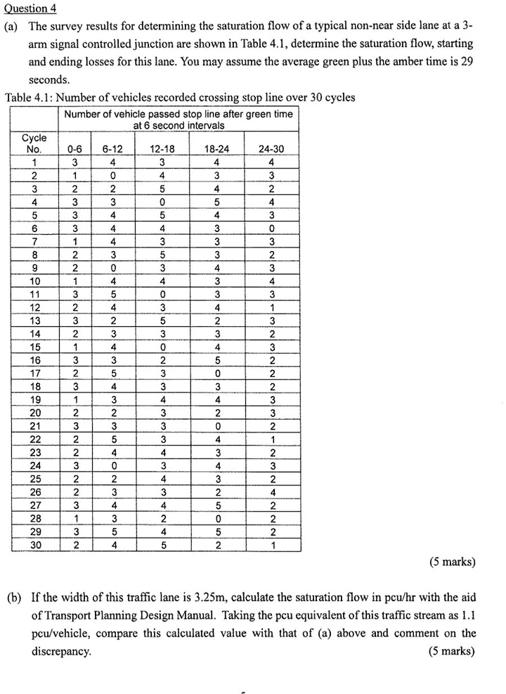SOLVED Question 4 The survey results for determining the saturation